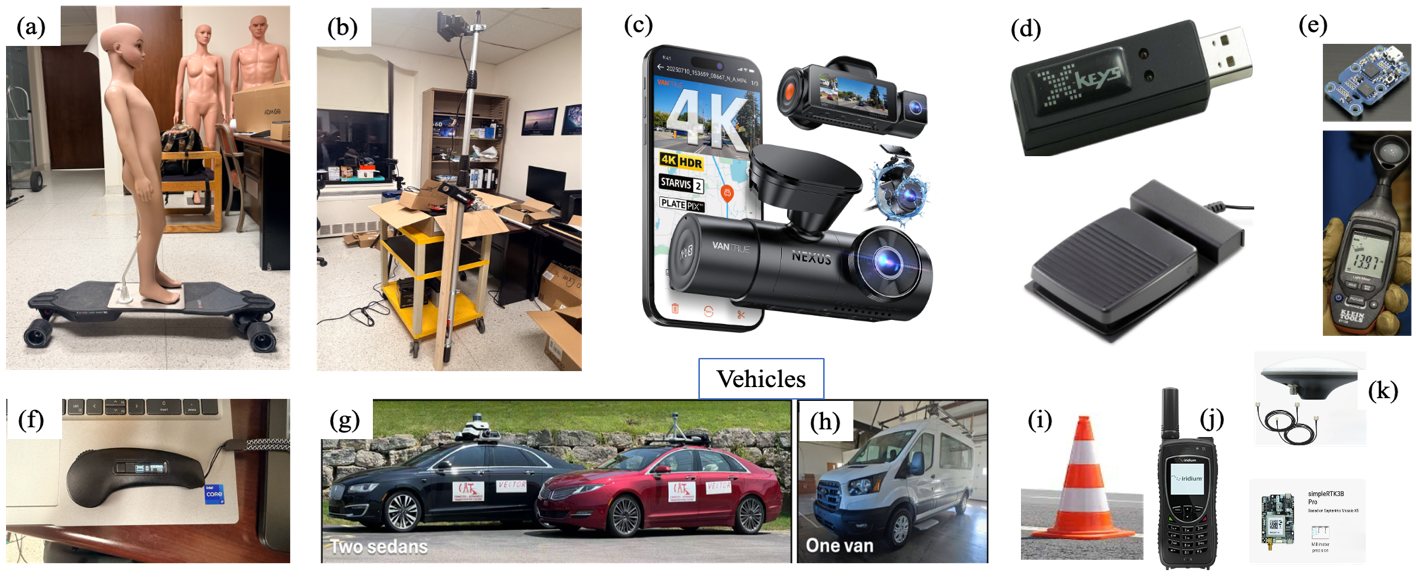 Field hardware: mannequins on skateboards, cameras, GPS, brake logger, lux meter, test vehicles