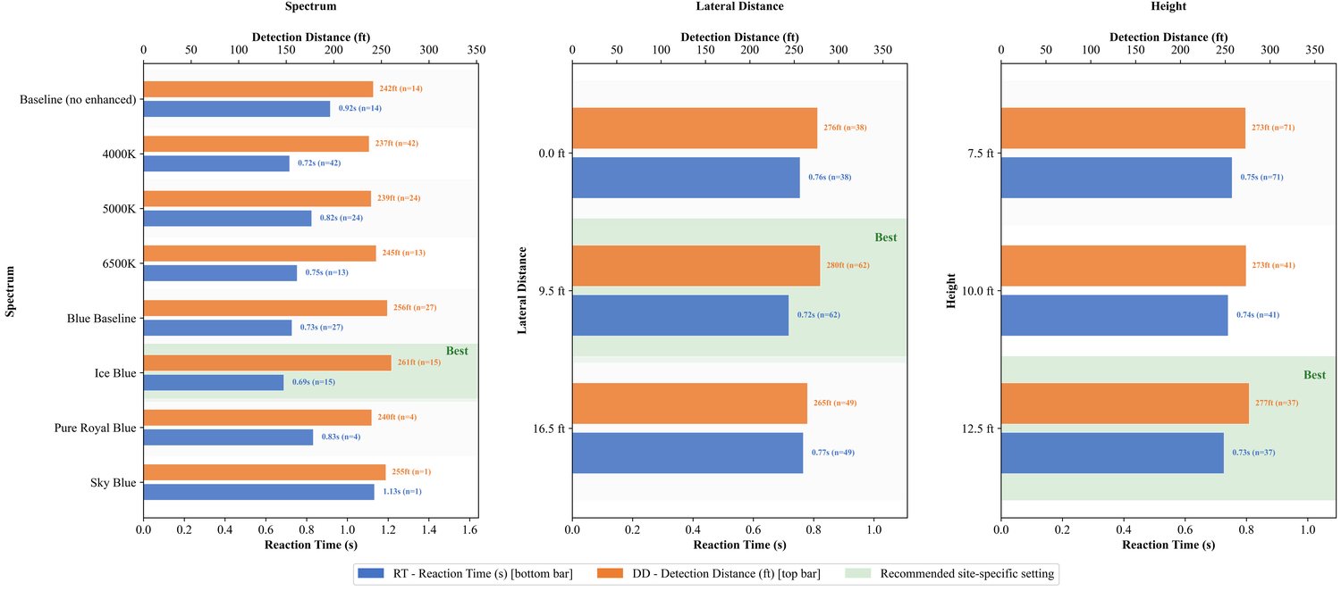 Milwaukee combined configuration comparison