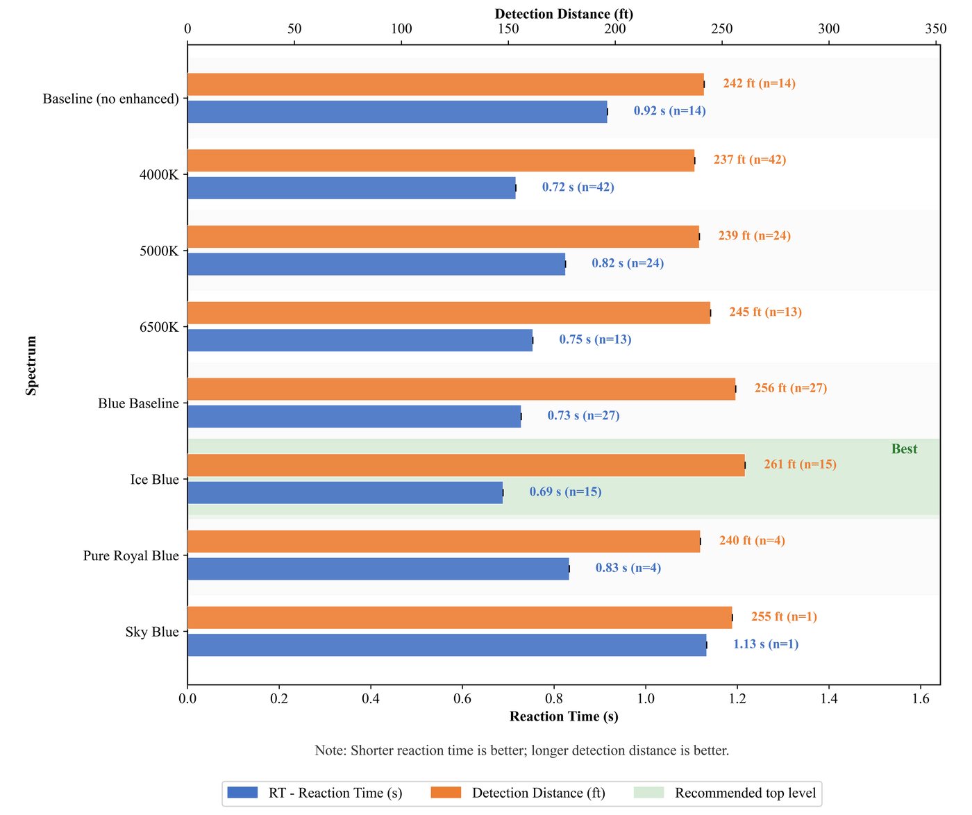 Milwaukee spectrum performance comparison
