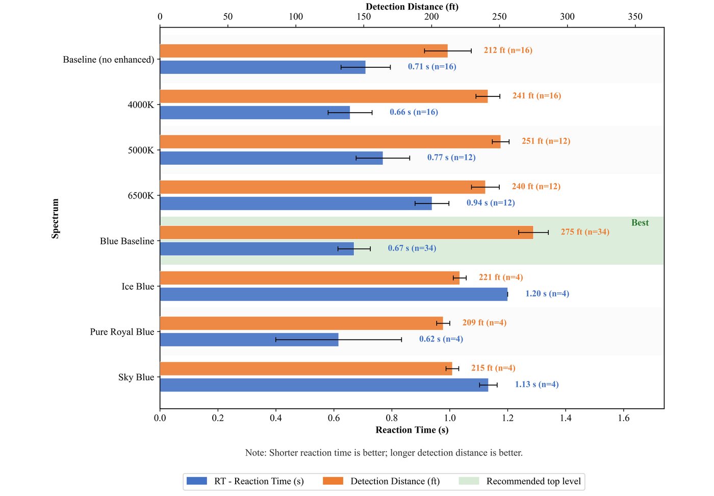 Madison spectrum performance comparison